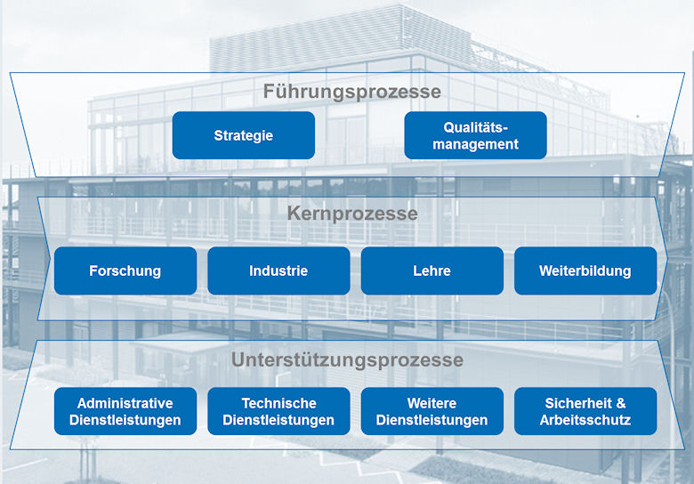 Titelbild